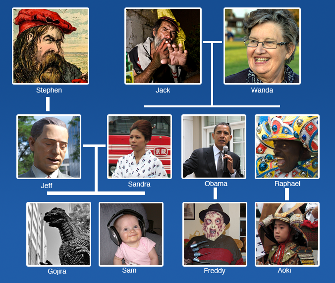 familytree