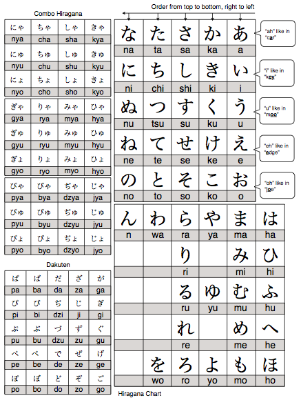 Hiragana Stroke Chart