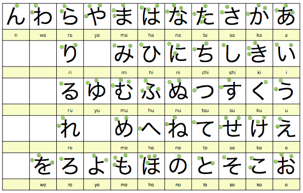 Hiragana Chart Practice