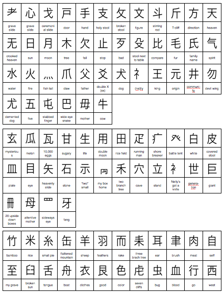 kanji-radicals-image