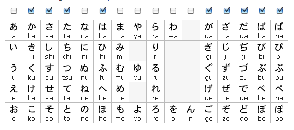 Hiragana Combination Chart