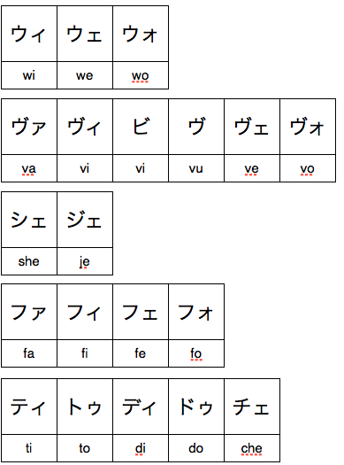 Textfugu Hiragana Chart