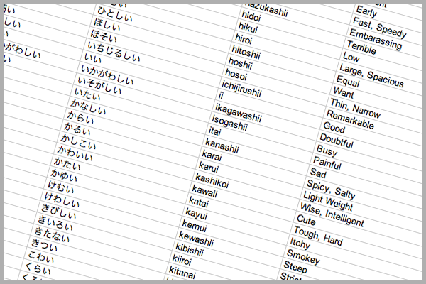 adjectives Ultimate Adjectives List